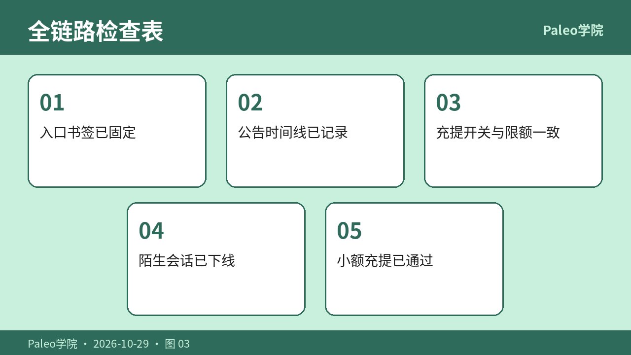 会话审计与恢复后小额测试